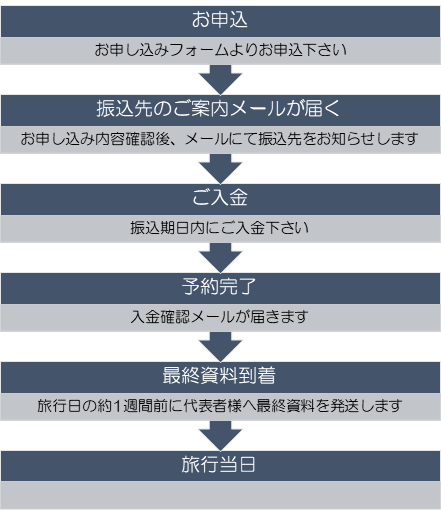 チャート